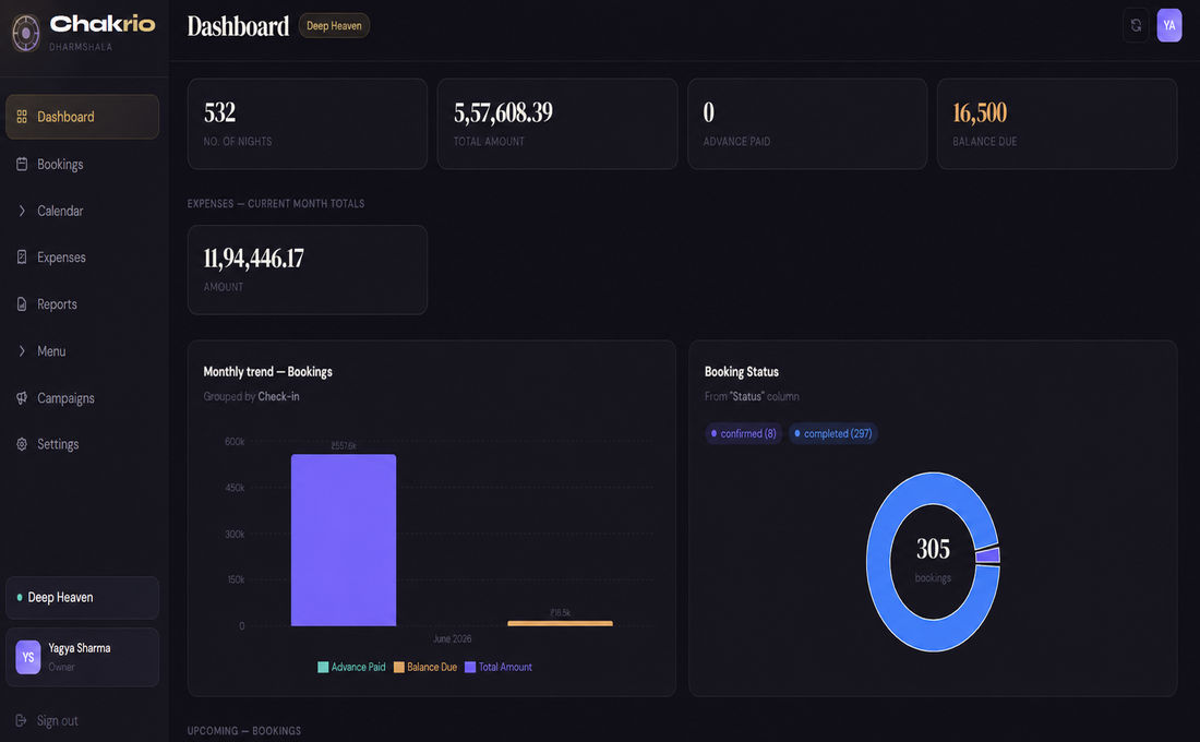 Chakrio live dashboard